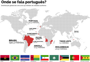 MAPA-LUSOFONIA-COM-BANDEIRAS